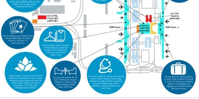 Stadtplan von München, Parkplatz